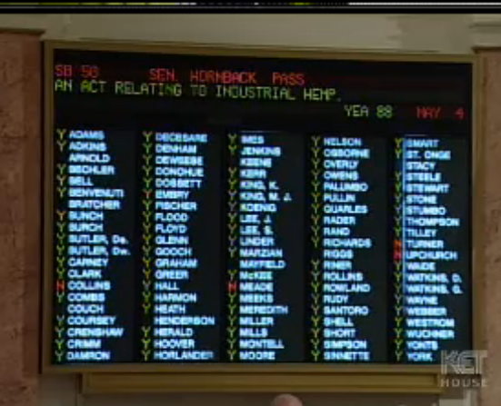 Kentucky House Vote Totals on SB 50